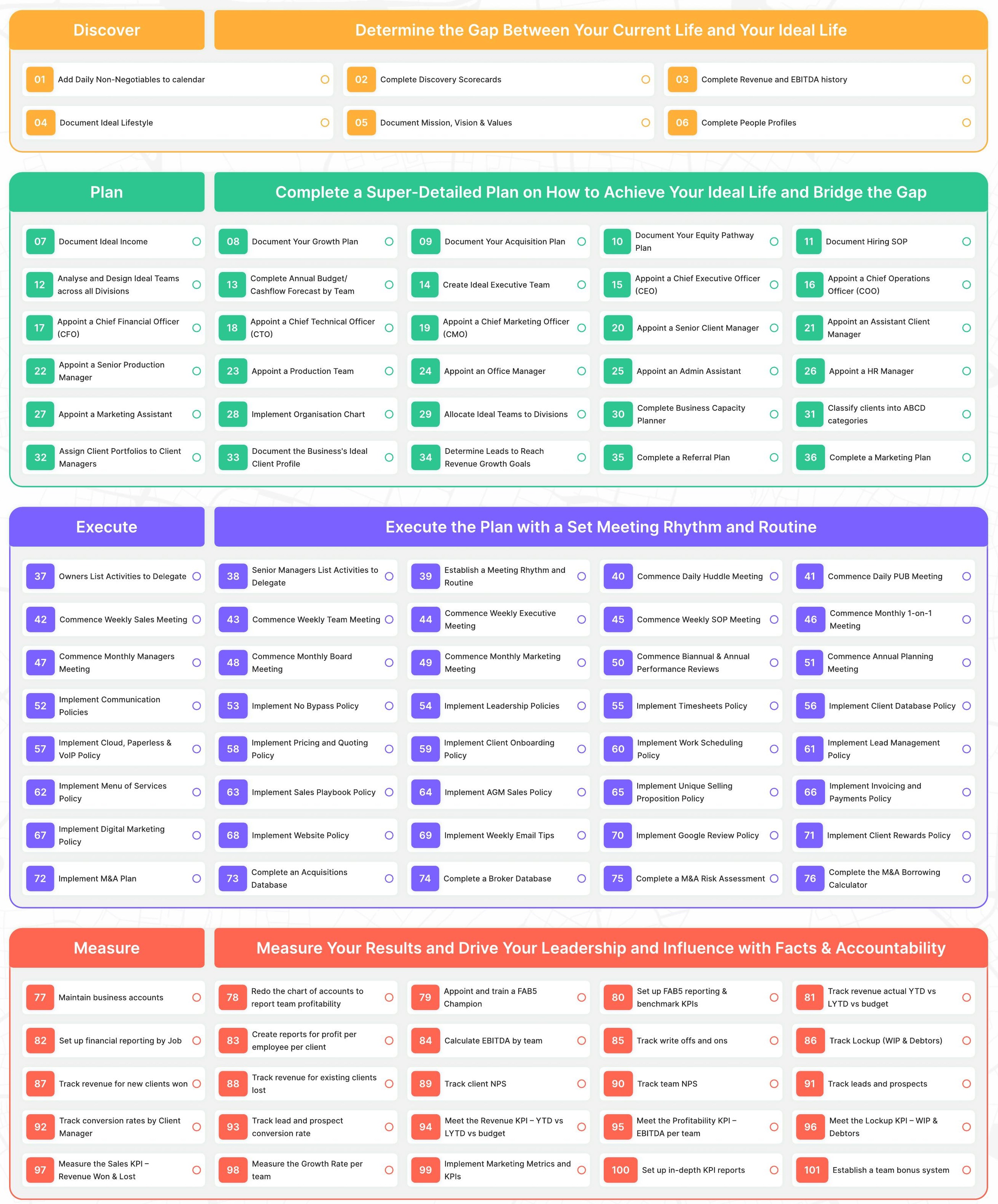The original Wize Freedom Map with 101 interconnected coaching steps